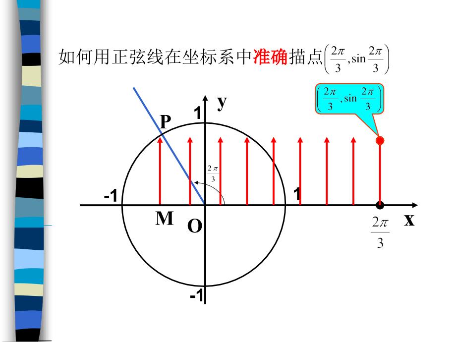 正弦函数的图象_第3页