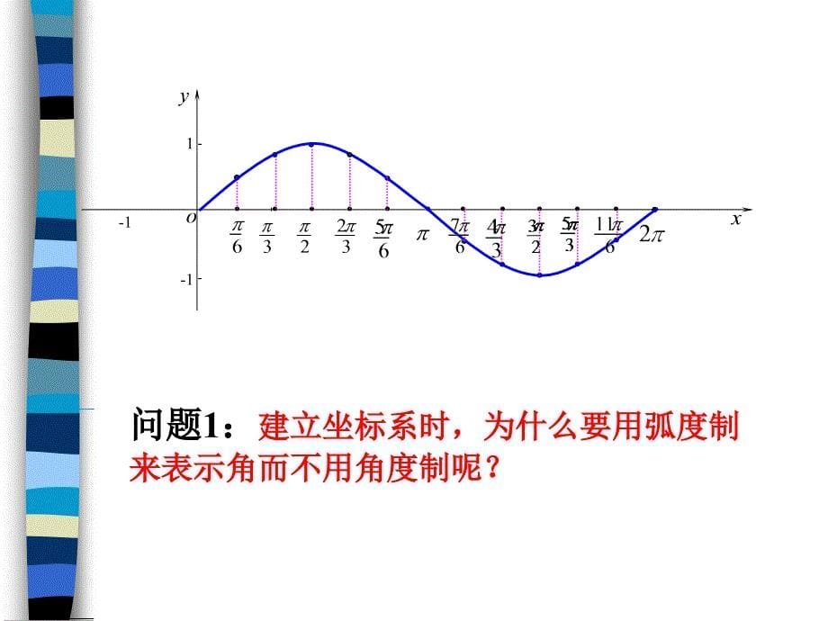 正弦函数的图象_第5页