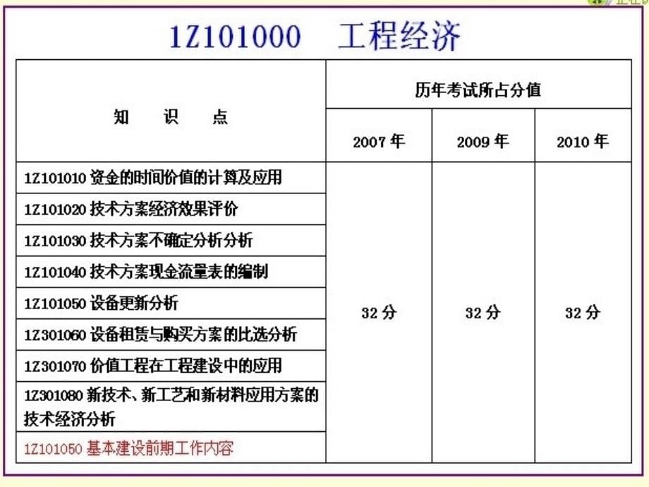 全国一级建造师考试工程经济培训_第5页