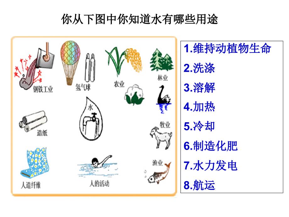 课题1爱护水资源_第3页