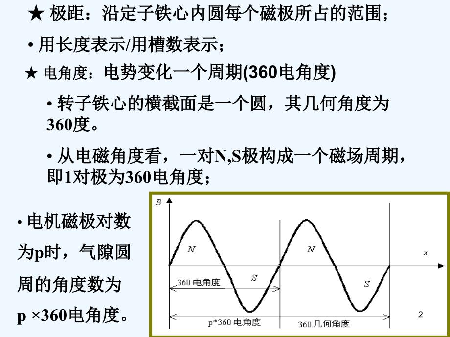 电机学电机绕组PPT课件_第2页