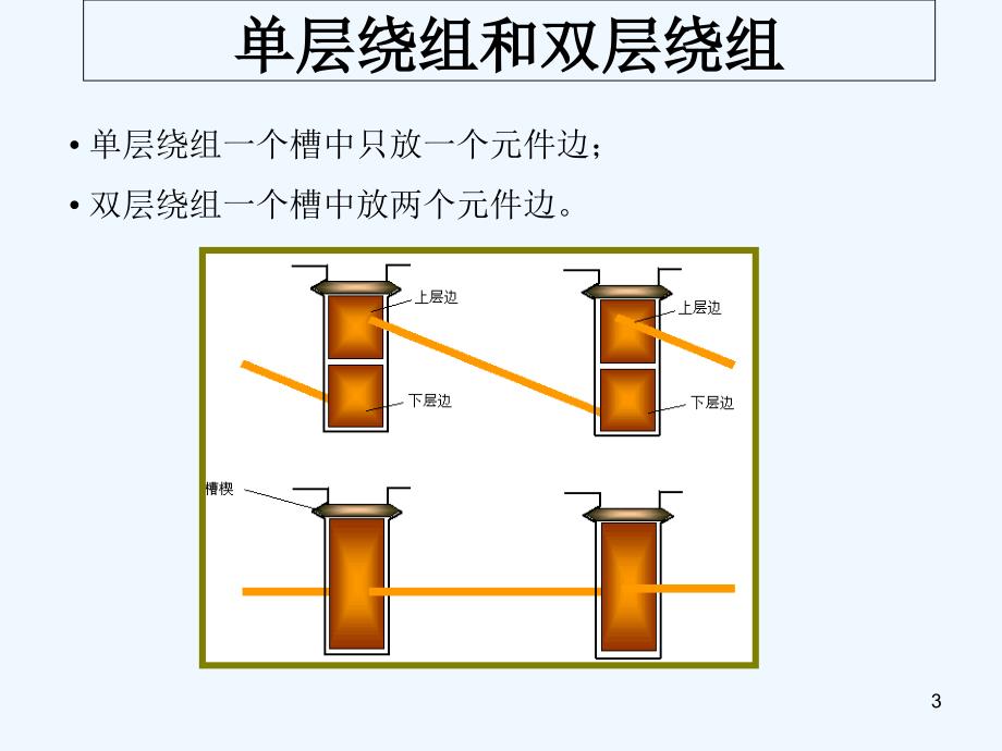 电机学电机绕组PPT课件_第3页