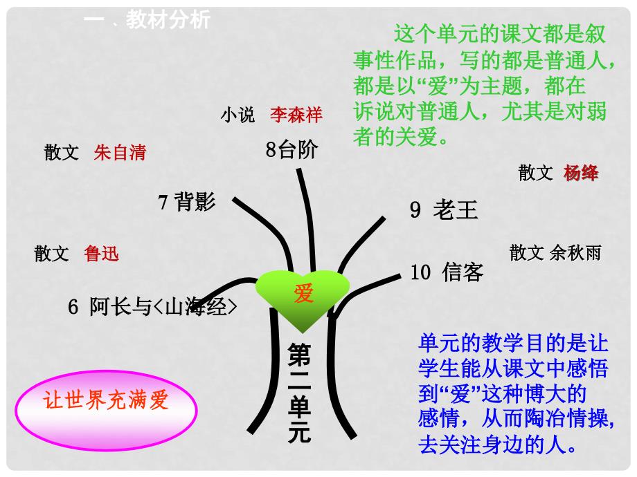 山东省青岛市经济技术开发区育才初级中学八年级语文上册 9 老王课件1 新人教版_第2页