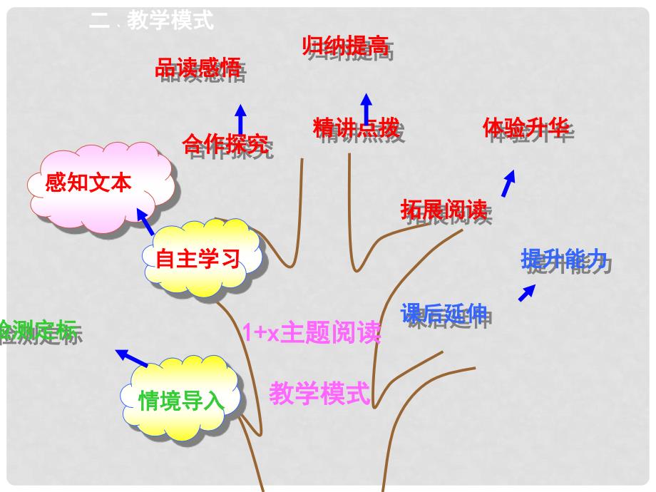 山东省青岛市经济技术开发区育才初级中学八年级语文上册 9 老王课件1 新人教版_第4页