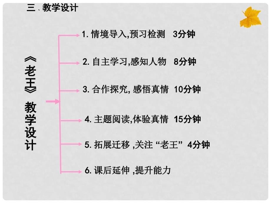 山东省青岛市经济技术开发区育才初级中学八年级语文上册 9 老王课件1 新人教版_第5页