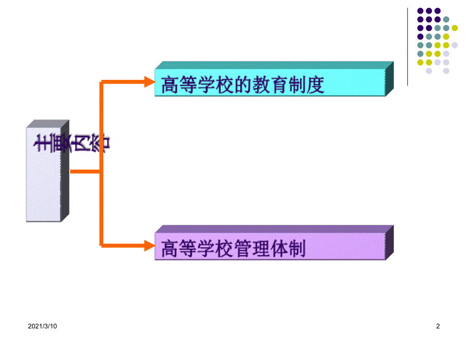 四高等学校的教育制度和管理体制_第2页