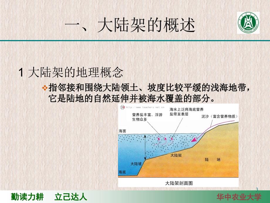 3庞昆大陆架及其渔业制度_第3页