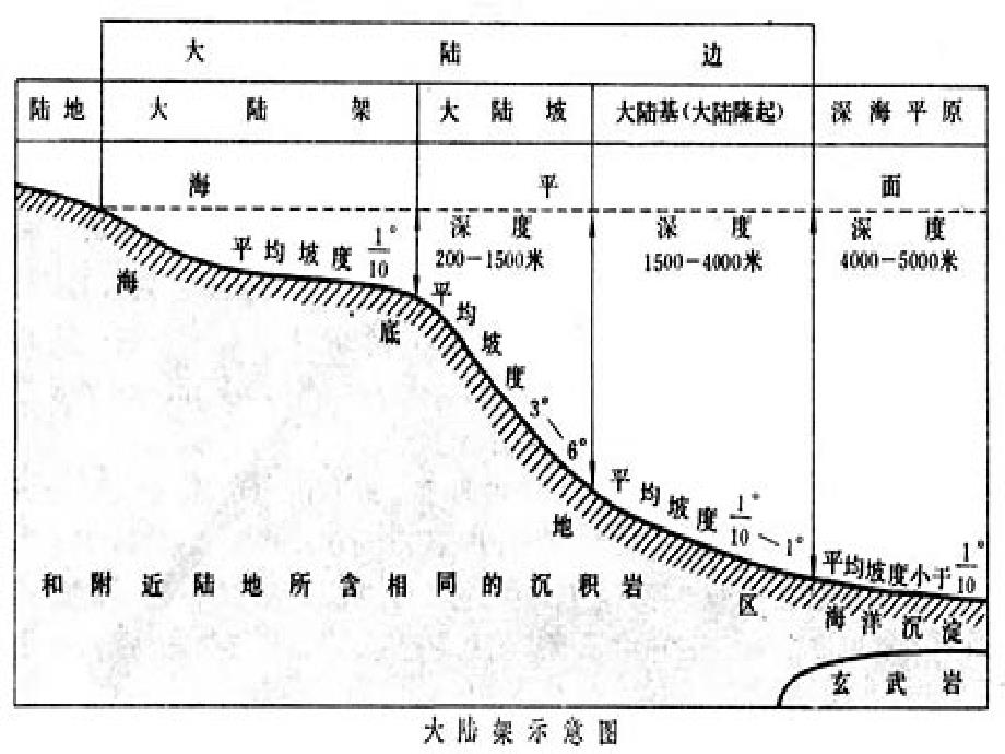 3庞昆大陆架及其渔业制度_第4页