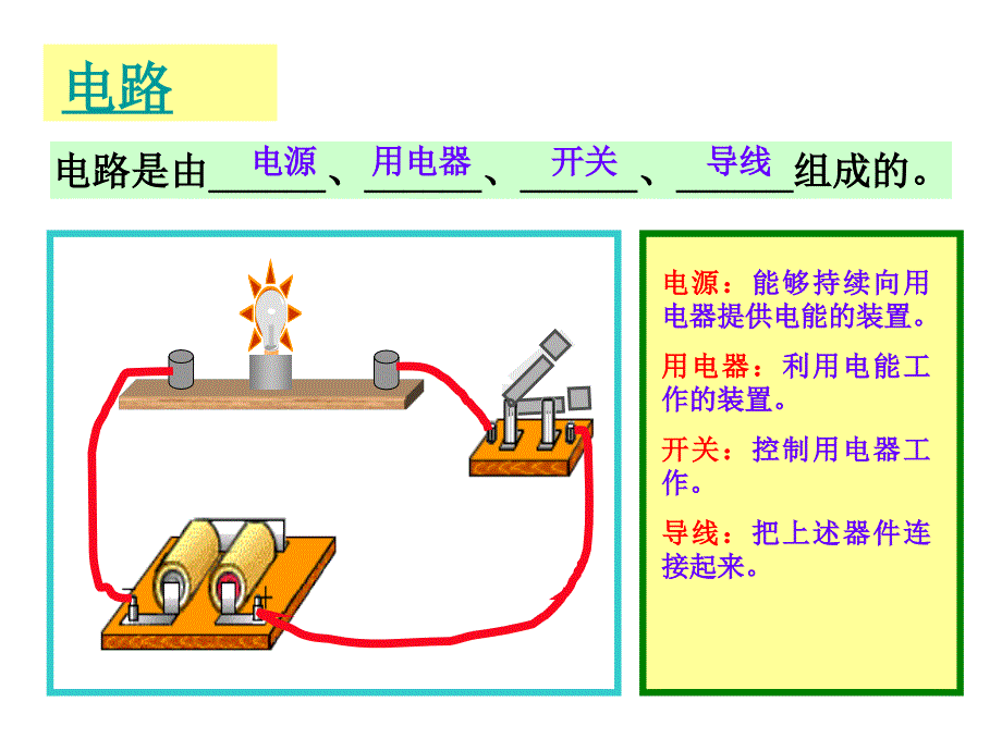 沪粤版九年级上册物理13.2电路的组成和连接方式课件共30张PPT_第2页