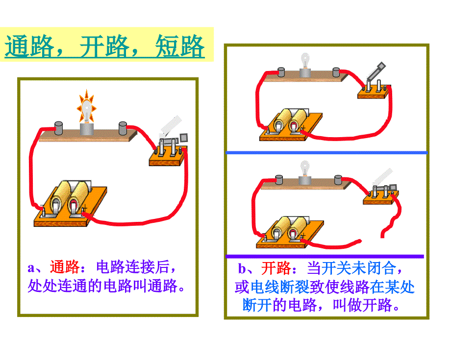 沪粤版九年级上册物理13.2电路的组成和连接方式课件共30张PPT_第3页