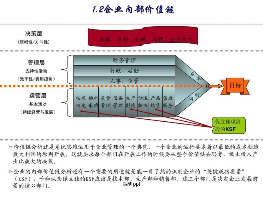 实用思维方式培训_第4页