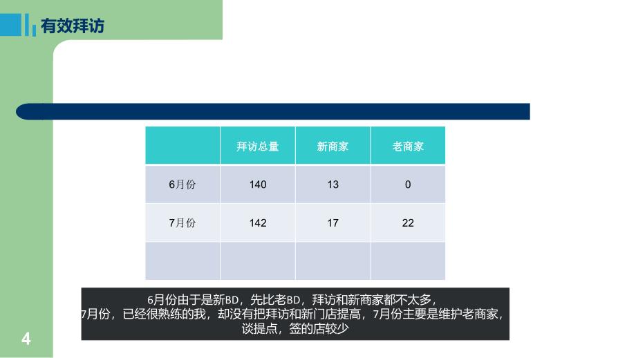 精选总结-美团述职报告刘丁凯_第4页