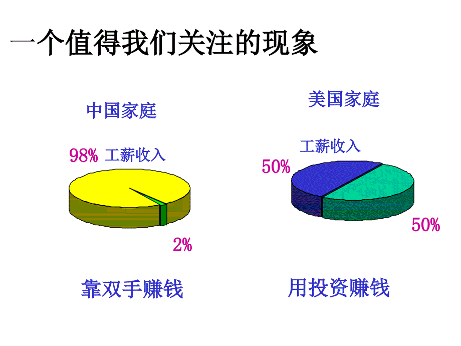 大众投资理财常识_第3页