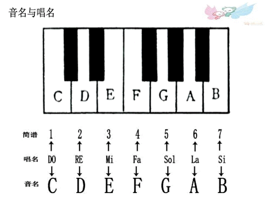 四年级下册音乐课件第1课我爱中华花城版_第3页