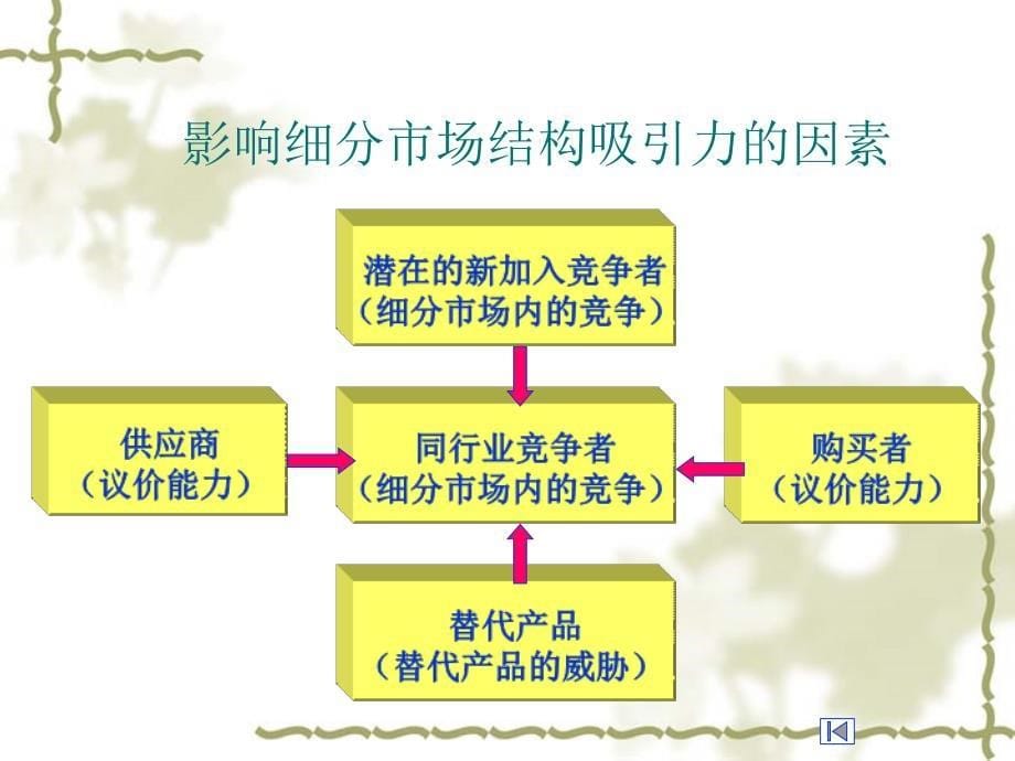 国际市场竞争战略概述课件_第5页