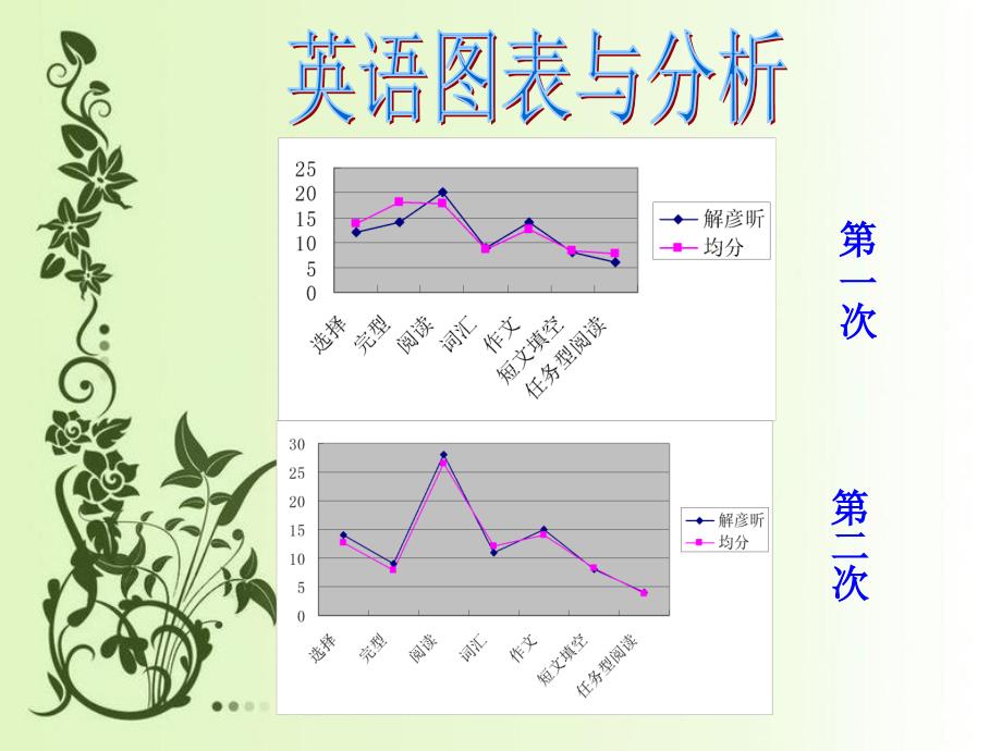 探究数据中隐藏的信息.ppt_第3页