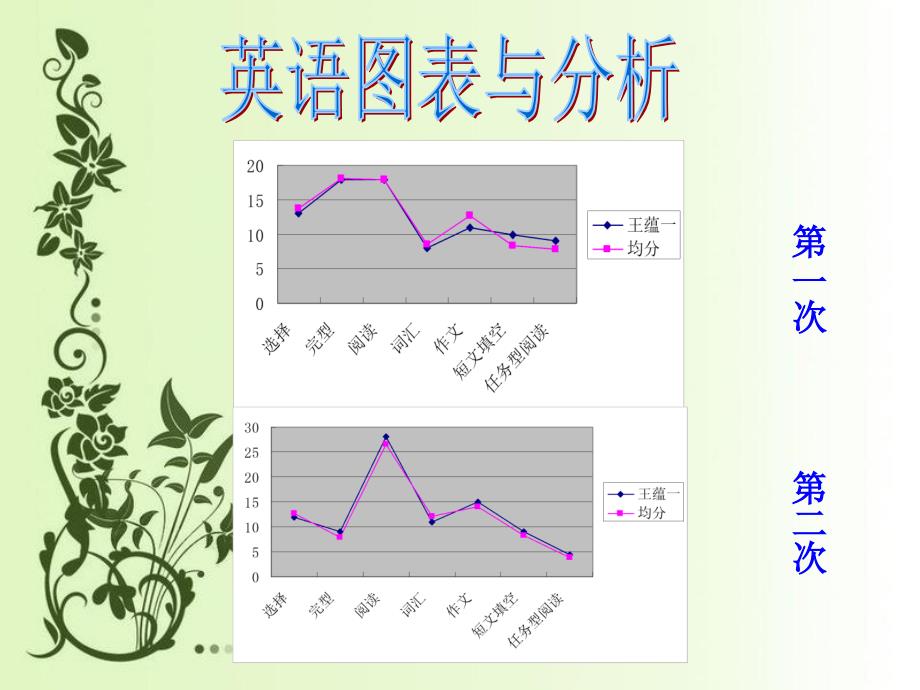 探究数据中隐藏的信息.ppt_第4页