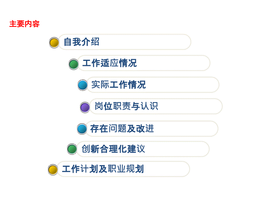 新员工转正答辩PPT课件_第2页