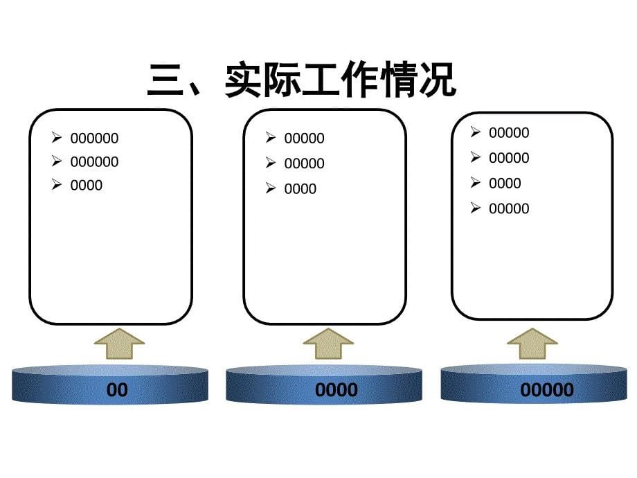 新员工转正答辩PPT课件_第5页