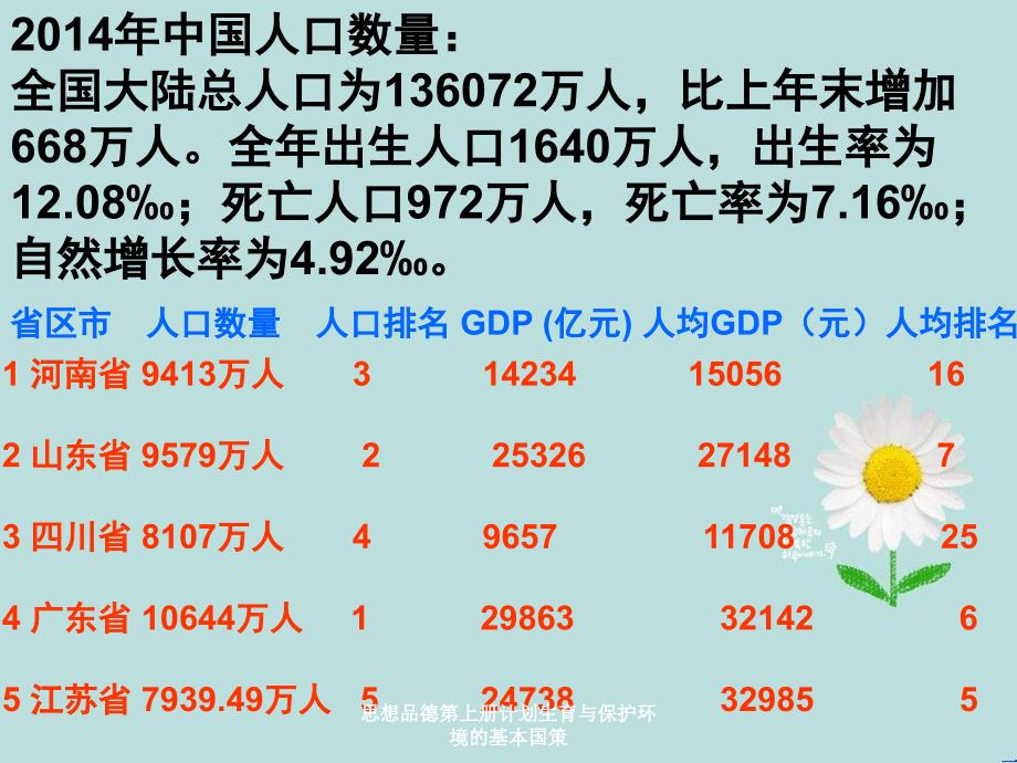 思想品德第上册计划生育与保护环境的基本国策课件_第2页