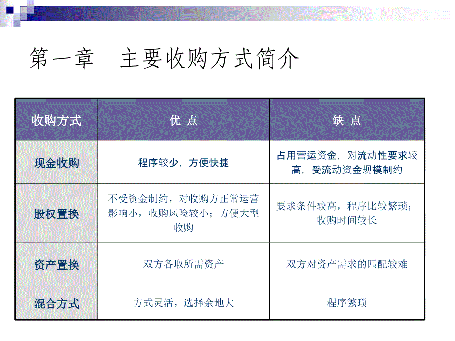 上市公司收购资产股权置换概述_第4页