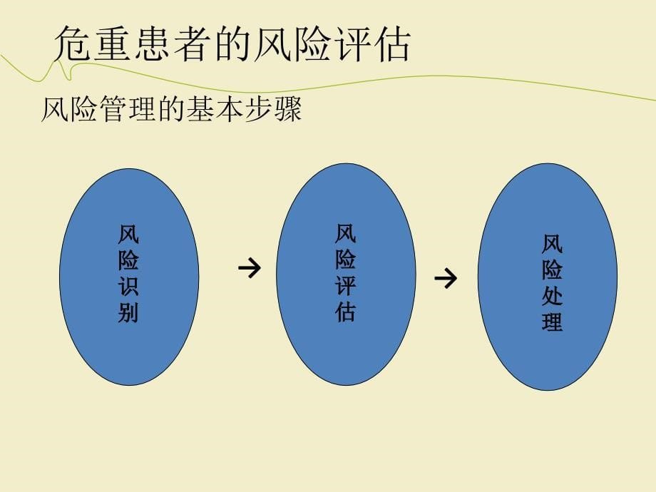 危重患者风险评估_第5页