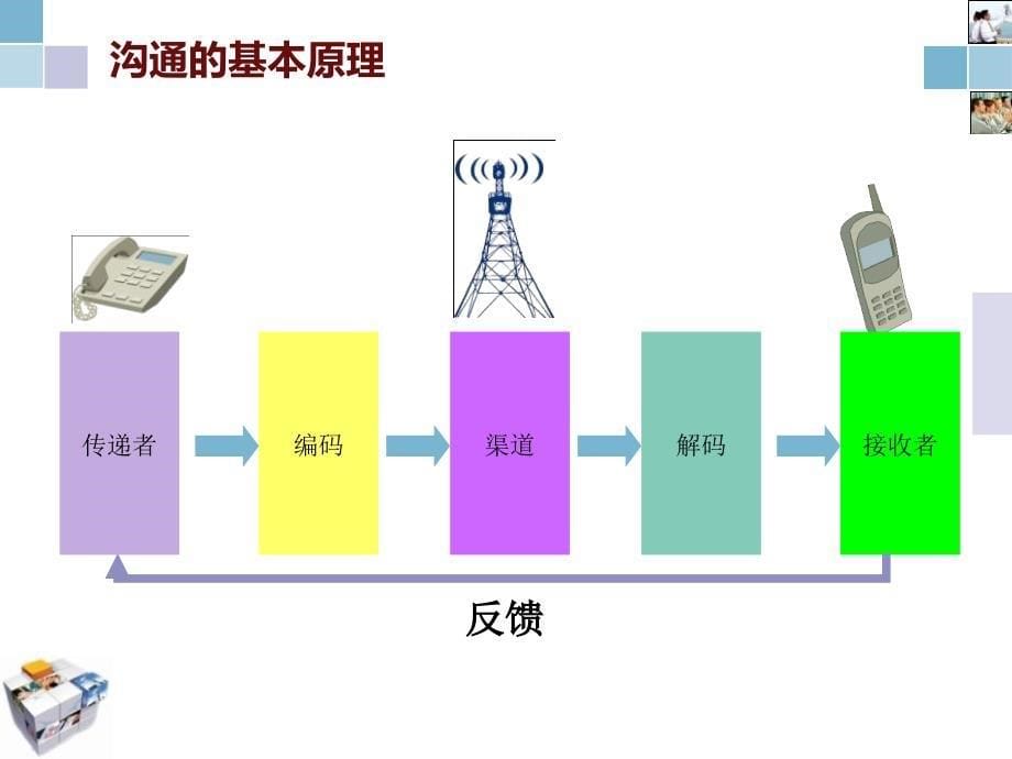 高效沟通培训PPT_第5页