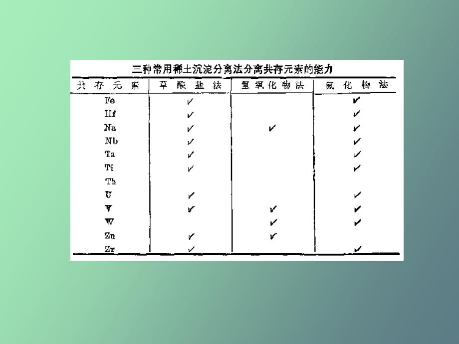 稀土化合物的分离方法_第2页