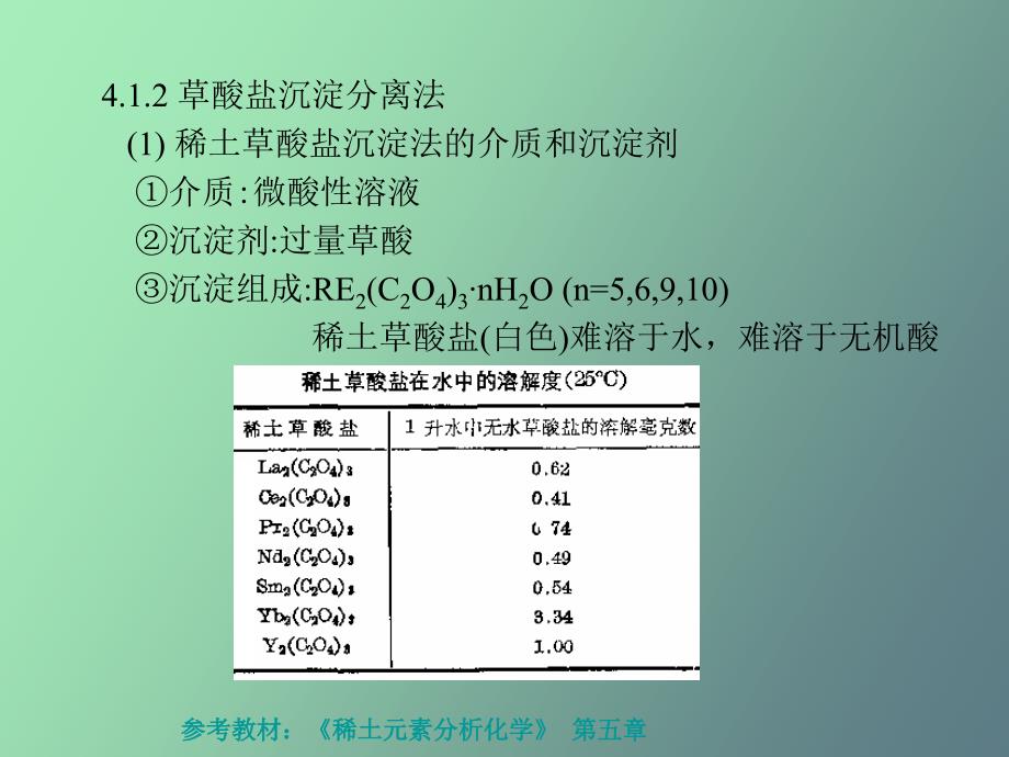 稀土化合物的分离方法_第3页