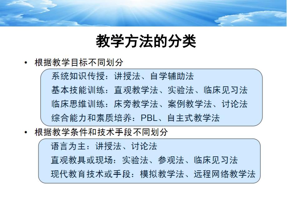 全科医学常用教学方法_第3页