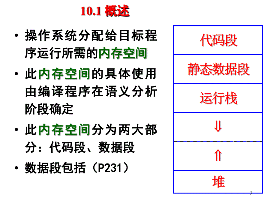 管理学第10章存储组织课件_第2页