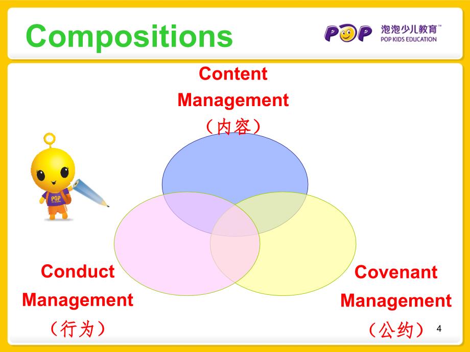 少儿英语教育如何做好课控.ppt_第4页