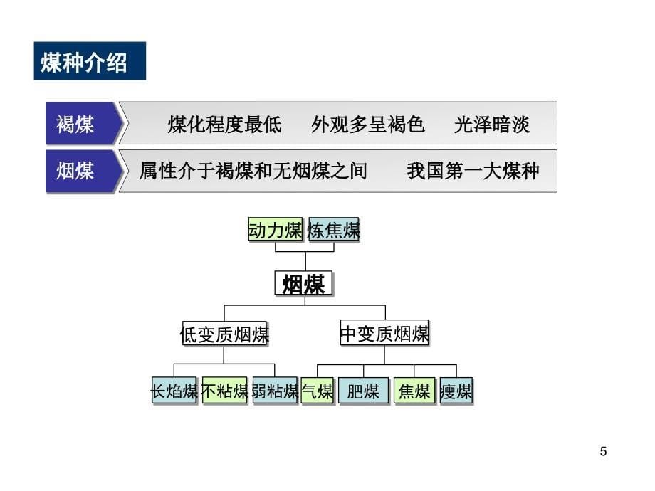 煤炭行业研究方法_第5页