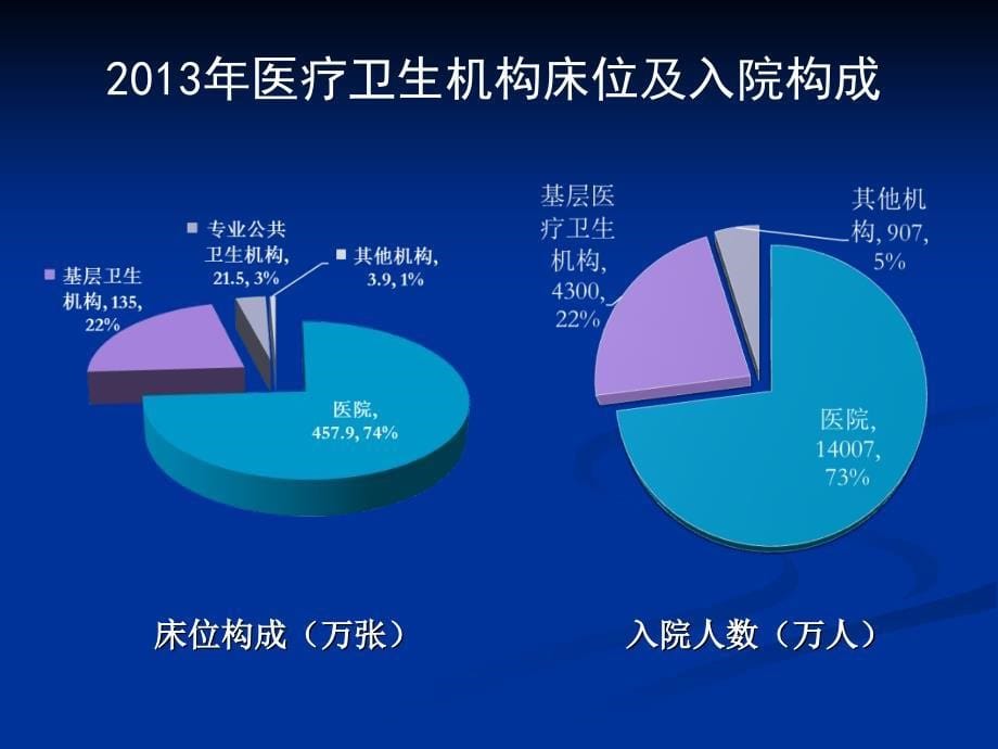 以提升居民感受度为重点加强社区卫生服务内涵建设_第5页