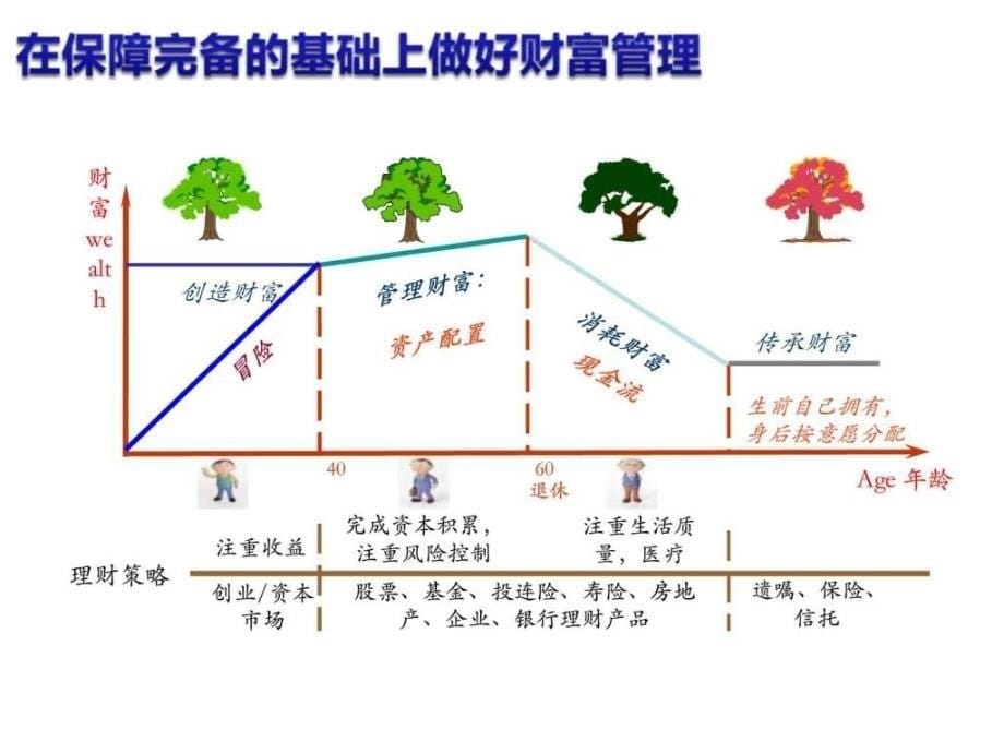 保险意义资产保全及税务讲解图文.ppt28_第5页