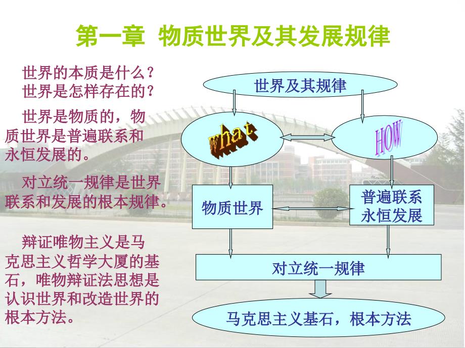 河南理工大学马哲王家涛老师第一章_第1页