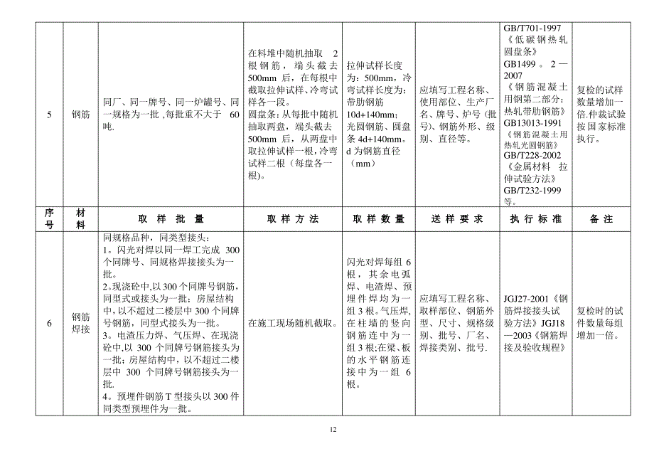 建设工程材料送检规范汇总_第3页