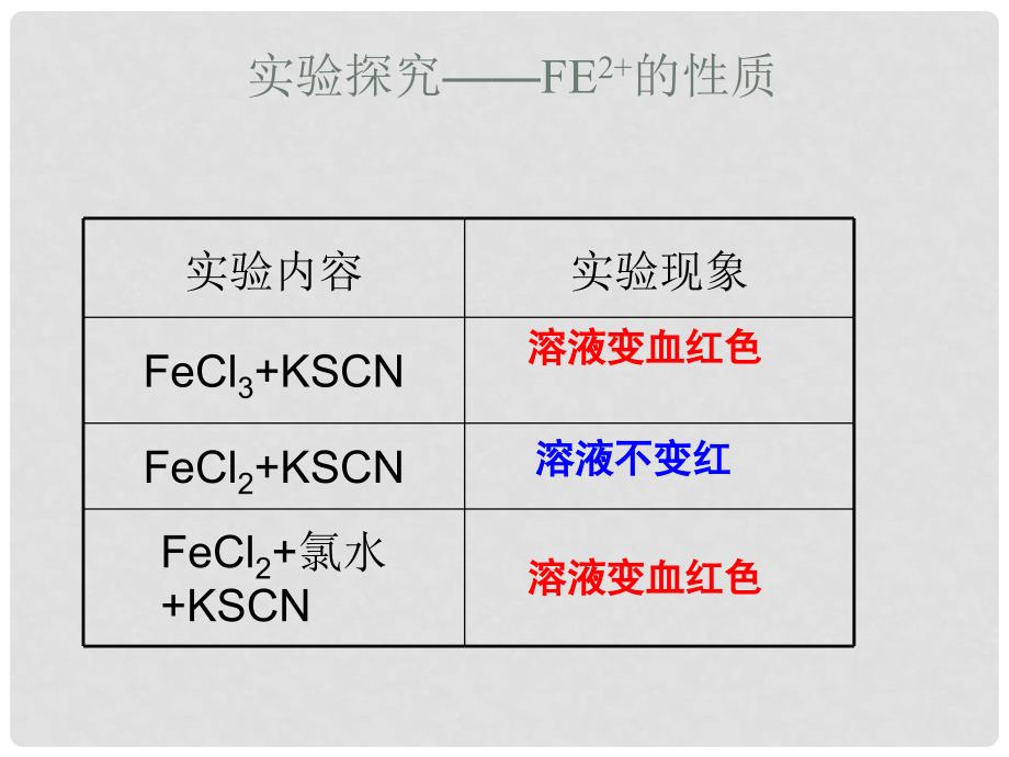 高中化学《铁铜及其化合物的应用》课件 苏教版必修1_第3页