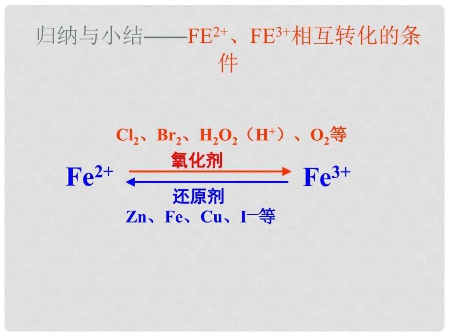 高中化学《铁铜及其化合物的应用》课件 苏教版必修1_第5页