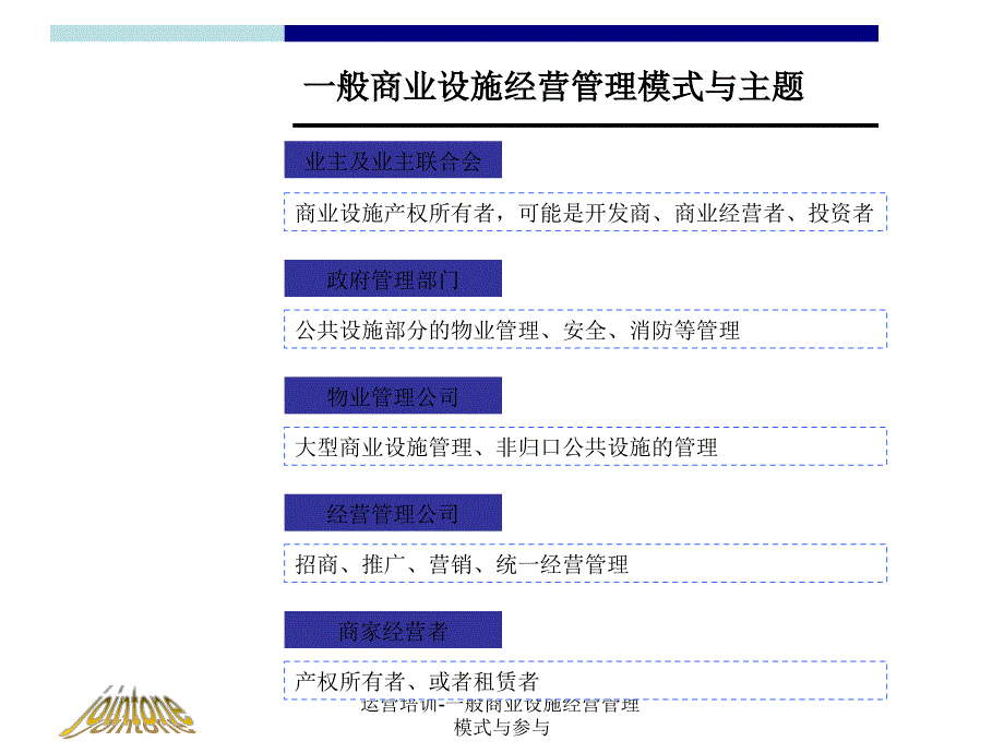 运营培训一般商业设施经营管理模式与参与课件_第1页