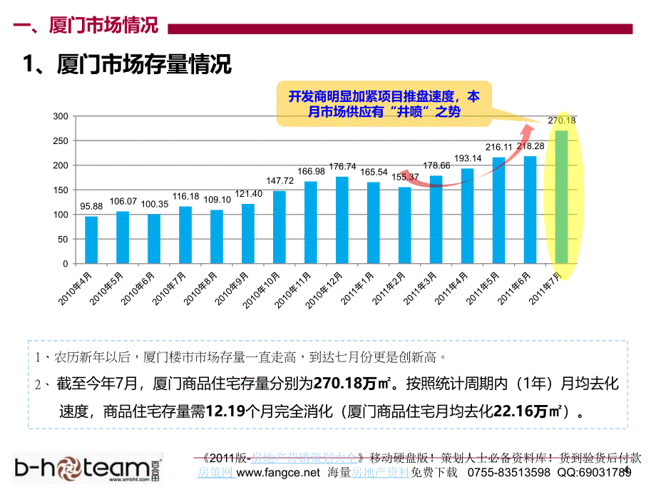 7月厦门房地产项目市场分析研究月报31页百合田_第4页