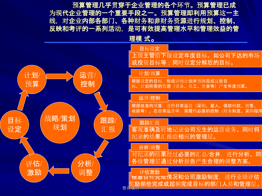 全面预算管理_第4页