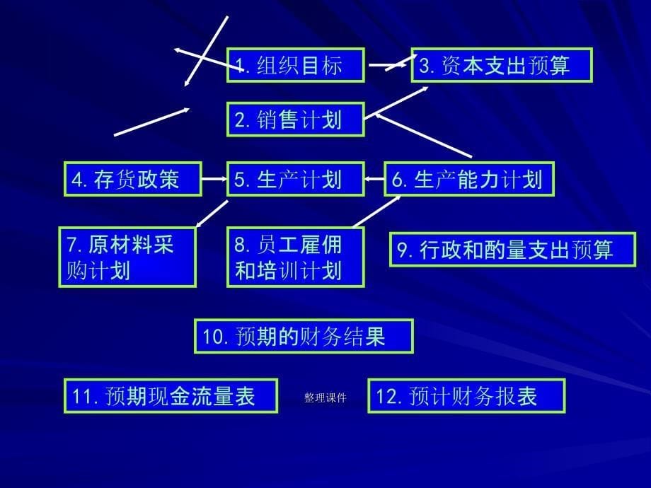 全面预算管理_第5页