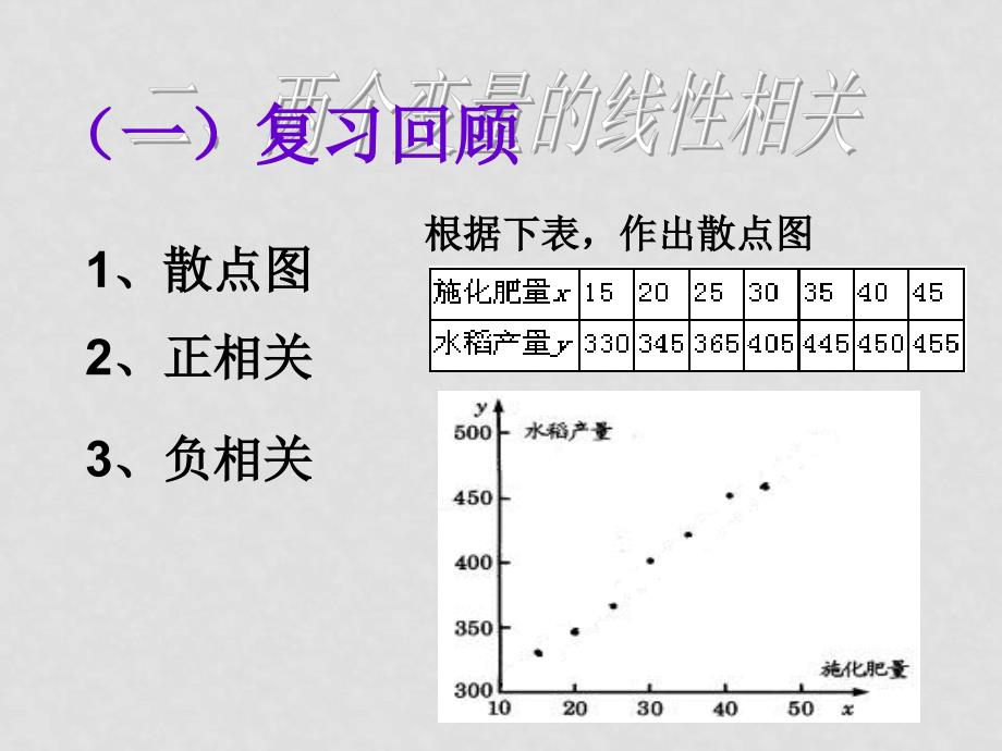 高中数学第二章统计全章课件新课标人教A版必修3两个变量间的线性相关_第2页