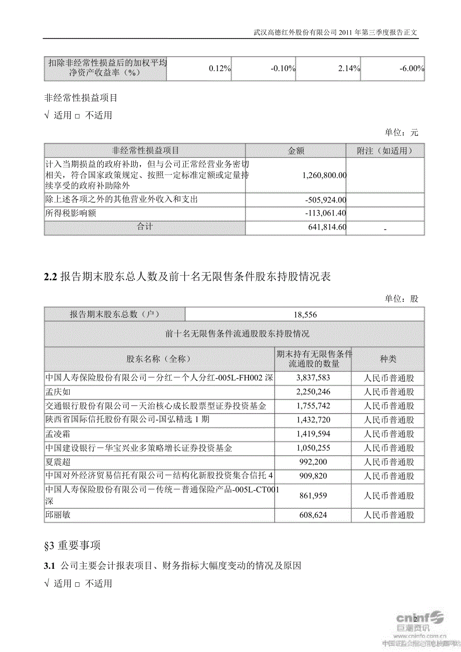 高德红外：第三季度报告正文_第2页