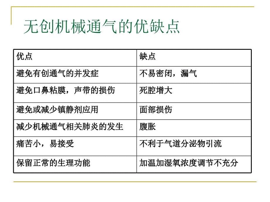 呼吸机用课件_第5页