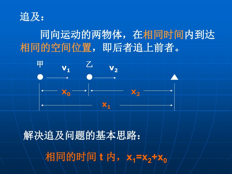 高一物理专题：追及问题.ppt_第2页