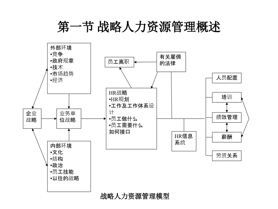 第三章 人力资源战略与规划_第4页