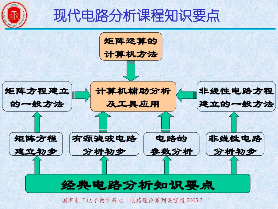 第一章矩阵运算的计算机方法及稀疏距阵_第2页