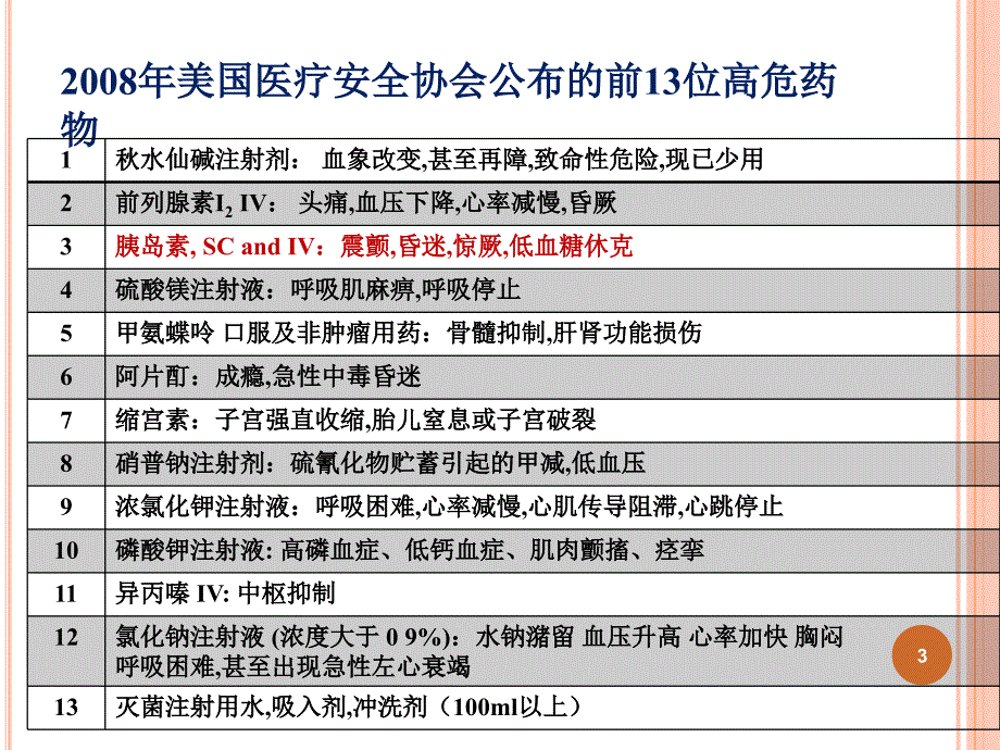 胰岛素规范注射ppt课件.ppt_第3页